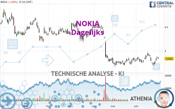 NOKIA - Daily