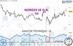 NORDEX SE O.N. - 1H