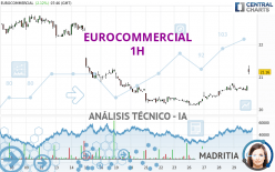 EUROCOMMERCIAL - 1H