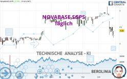 NOVABASE,SGPS - Täglich