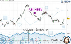 AB INBEV - 1H