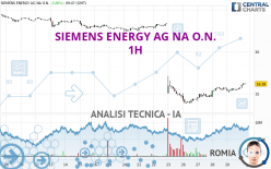 SIEMENS ENERGY AG NA O.N. - 1H
