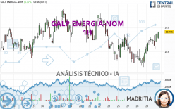 GALP ENERGIA-NOM - 1H