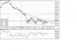 NZD/USD - 8 uur