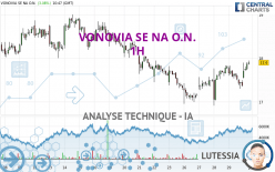 VONOVIA SE NA O.N. - 1H