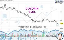 DIASORIN - 1 Std.