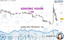 GENOMIC VISION - 1H