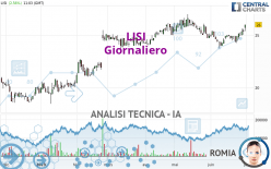 LISI - Daily