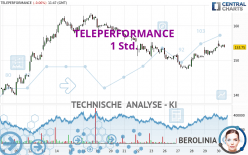 TELEPERFORMANCE - 1 Std.