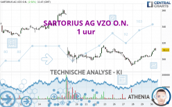 SARTORIUS AG VZO O.N. - 1 uur