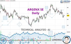 ARGENX SE - Daily