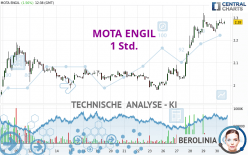 MOTA ENGIL - 1 Std.