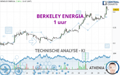 BERKELEY ENERGIA - 1 uur