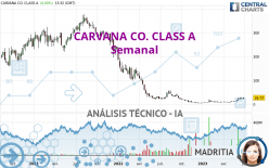 CARVANA CO. CLASS A - Semanal
