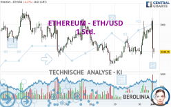 ETHEREUM - ETH/USD - 1 Std.