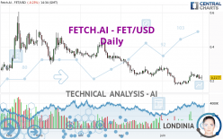 FETCH.AI - FET/USD - Dagelijks