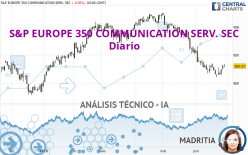 S&P EUROPE 350 COMMUNICATION SERV. SEC - Daily