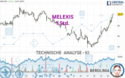 MELEXIS - 1 Std.