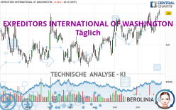 EXPEDITORS INTERNATIONAL OF WASHINGTON - Täglich