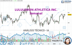 LULULEMON ATHLETICA INC. - Semanal