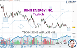 RING ENERGY INC. - Täglich