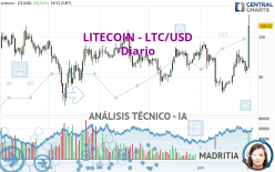 LITECOIN - LTC/USD - Diario