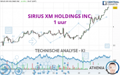 SIRIUS XM HOLDINGS INC. - 1 uur