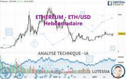ETHEREUM - ETH/USD - Wekelijks