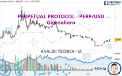 PERPETUAL PROTOCOL - PERP/USD - Giornaliero