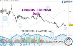 CRONOS - CRO/USD - Diario