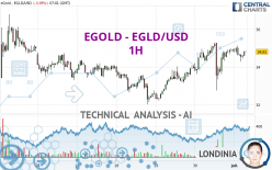 EGOLD - EGLD/USD - 1H