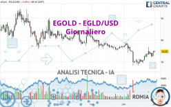 EGOLD - EGLD/USD - Journalier