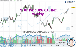 INTUITIVE SURGICAL INC. - Weekly