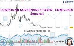 COMPOUND GOVERNANCE TOKEN - COMP/USDT - Semanal