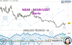 NEAR - NEAR/USDT - Diario