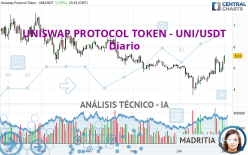 UNISWAP PROTOCOL TOKEN - UNI/USDT - Diario