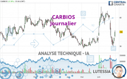 CARBIOS - Dagelijks