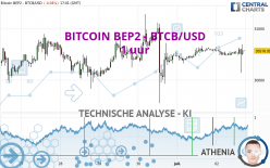 BITCOIN BEP2 - BTCB/USD - 1 uur