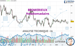 BIOMERIEUX - Hebdomadaire