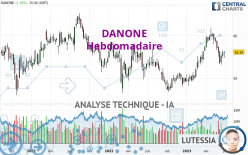 DANONE - Semanal