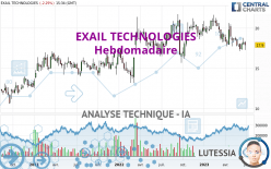EXAIL TECHNOLOGIES - Semanal