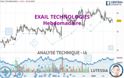 EXAIL TECHNOLOGIES - Wekelijks