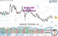 EUR/CHF - Täglich