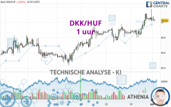 DKK/HUF - 1 uur