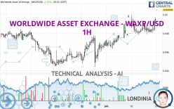 WORLDWIDE ASSET EXCHANGE - WAXP/USD - 1H