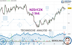 NZD/CZK - 1 Std.