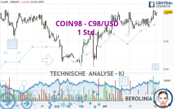 COIN98 - C98/USD - 1 Std.