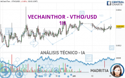 VECHAINTHOR - VTHO/USD - 1H