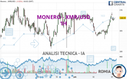 MONERO - XMR/USD - 1H