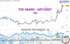 THE GRAPH - GRT/USDT - 1H